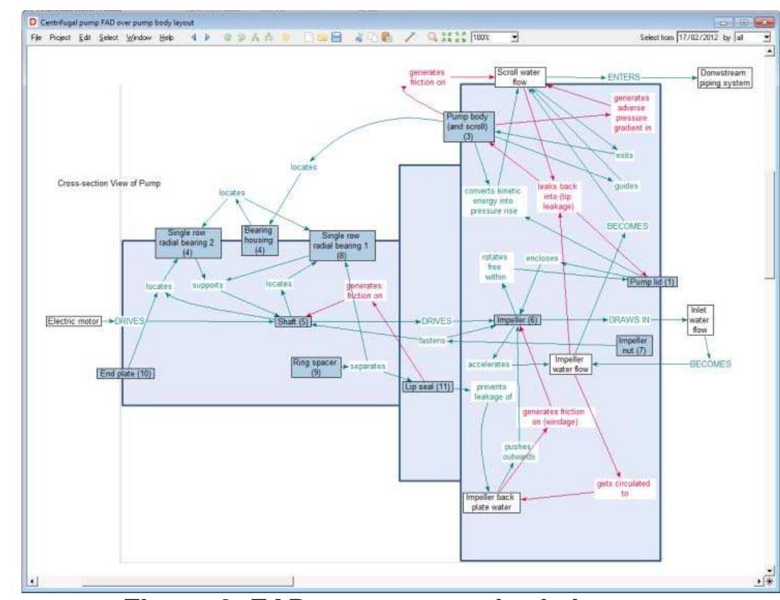 (PDF) THE FUNCTION ANALYSIS DIAGRAM