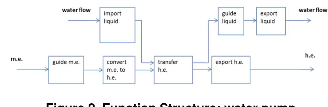 (PDF) THE FUNCTION ANALYSIS DIAGRAM