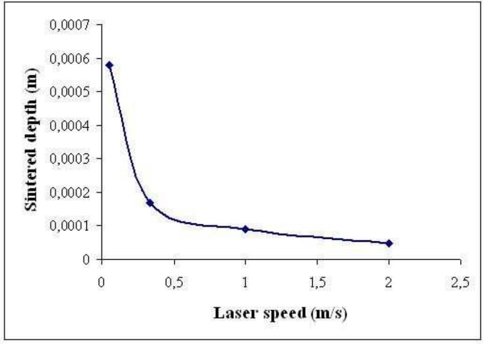 To illustrate the non linear nature of the heat diffusion in