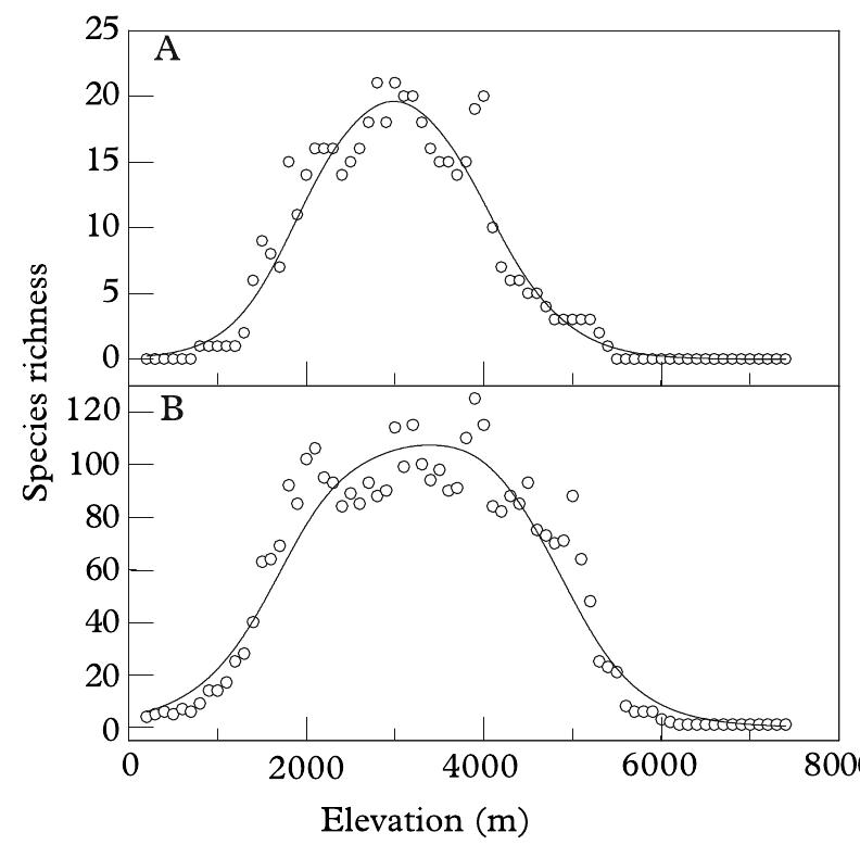 (PDF) The elevation gradient of lichen species richness in Nepal