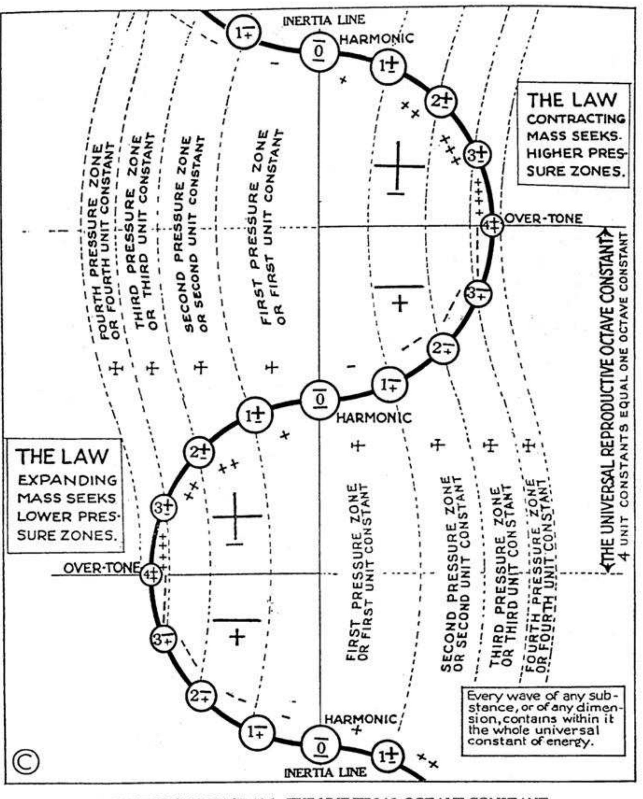 Figure 57 - The Universal One