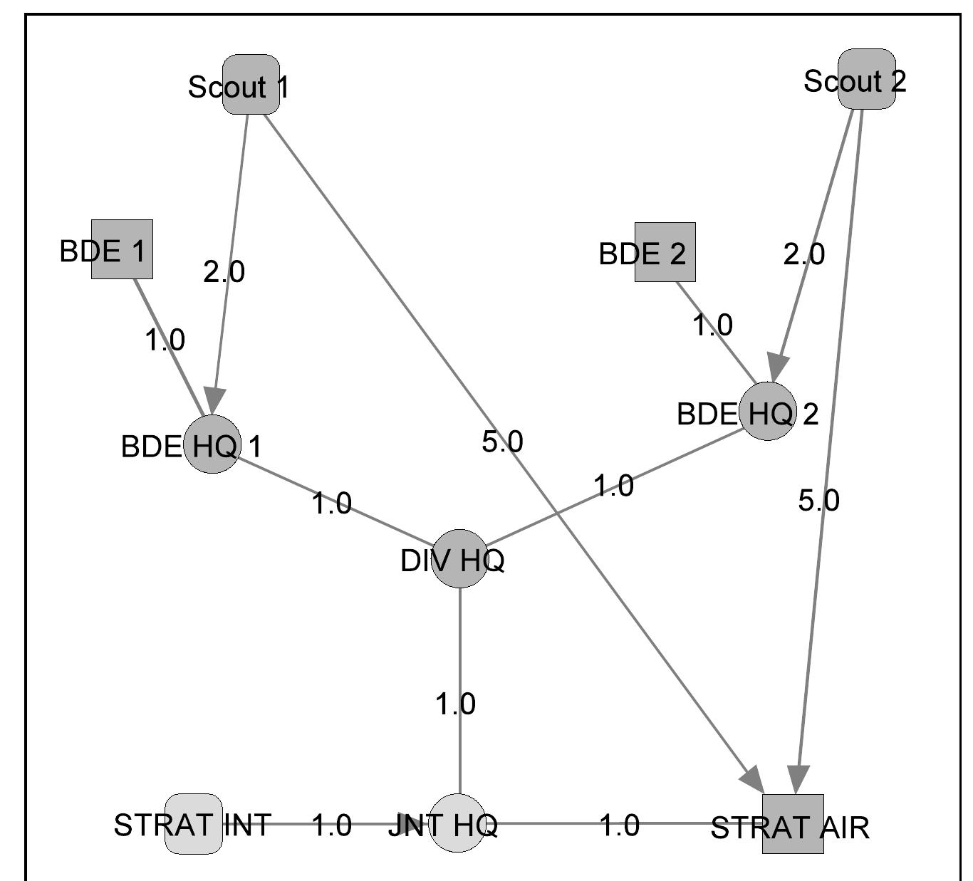 (PDF) Applying social network analysis concepts to military C4ISR ...