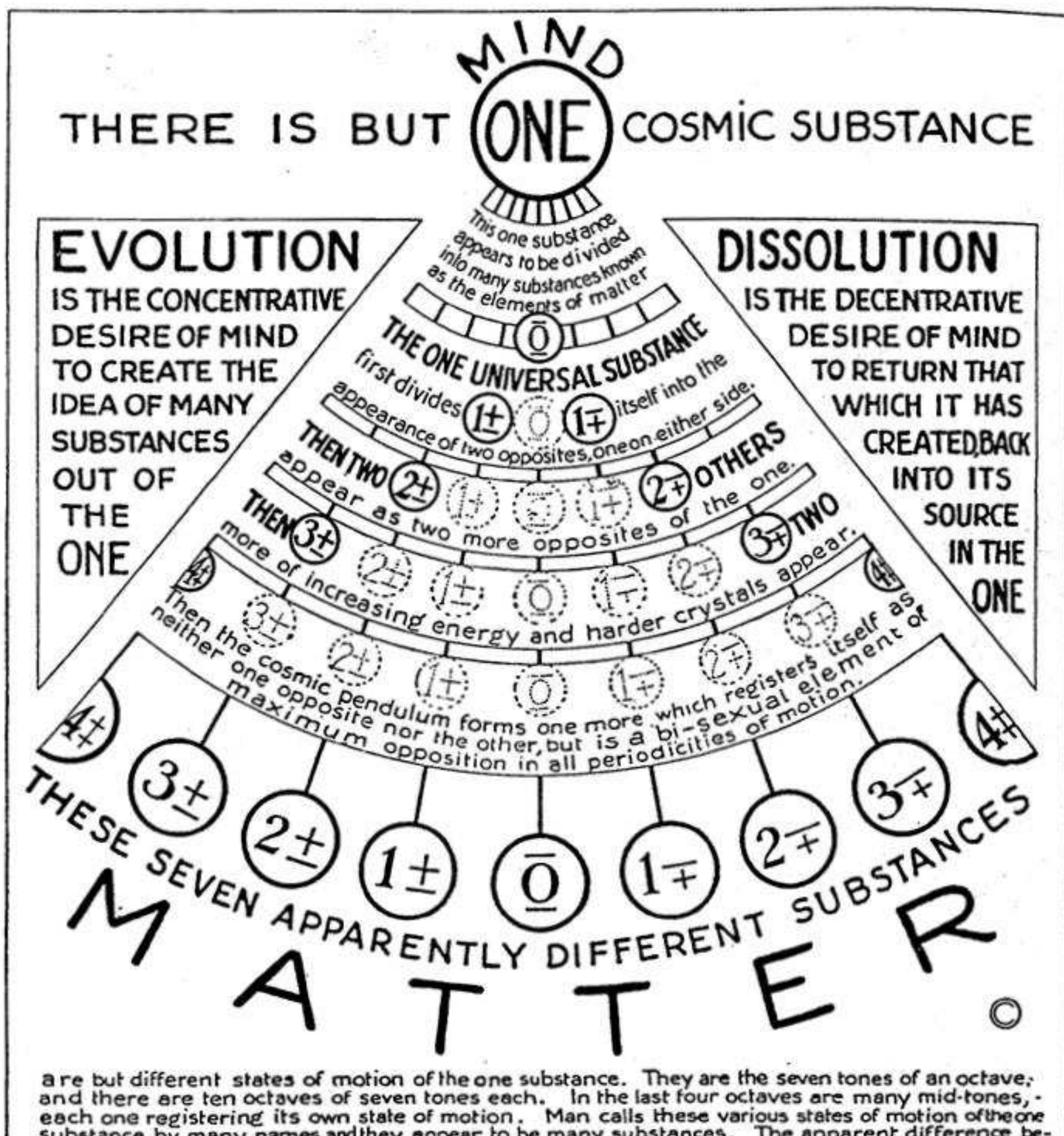 (PDF) The Universal One