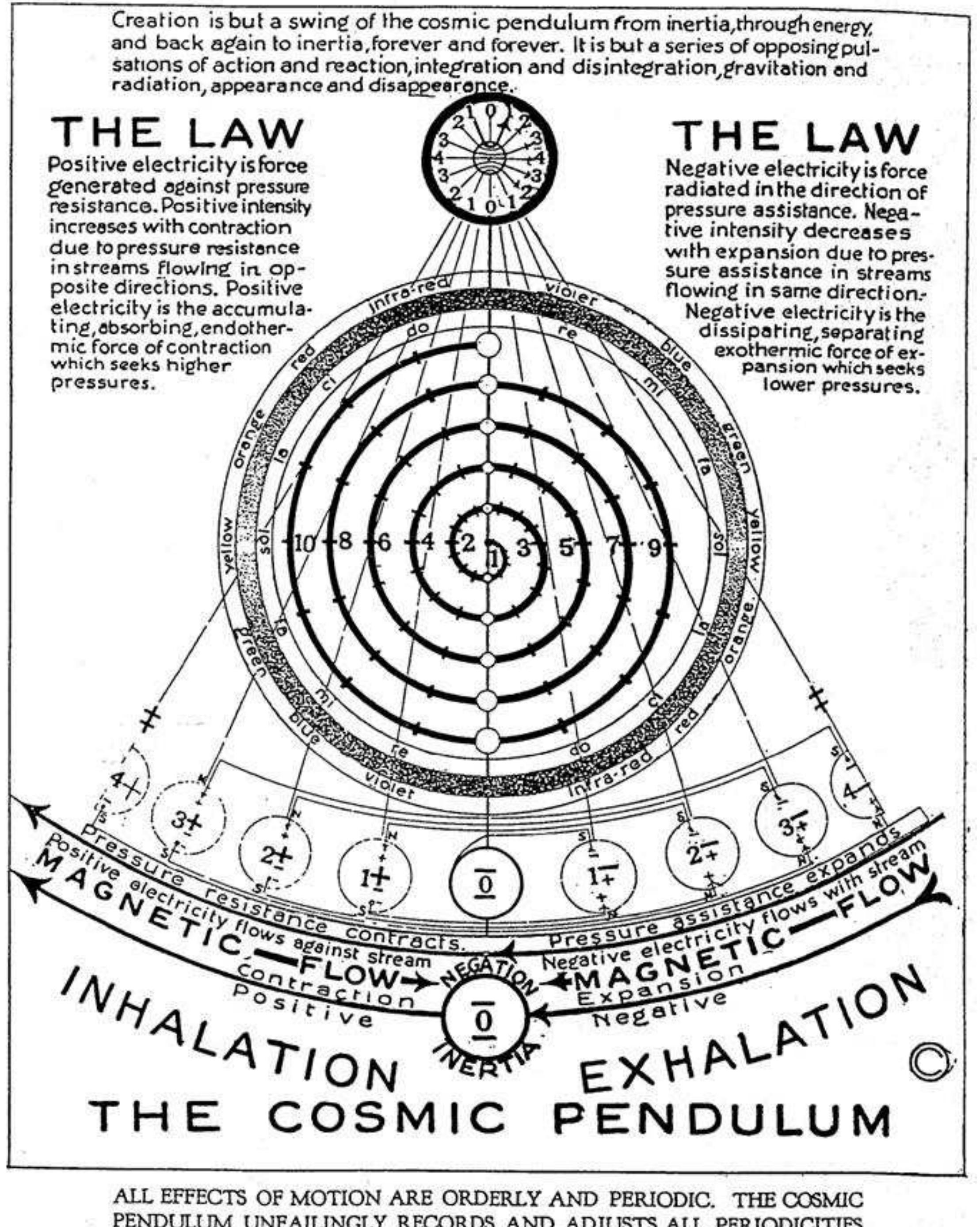 (PDF) The Universal One