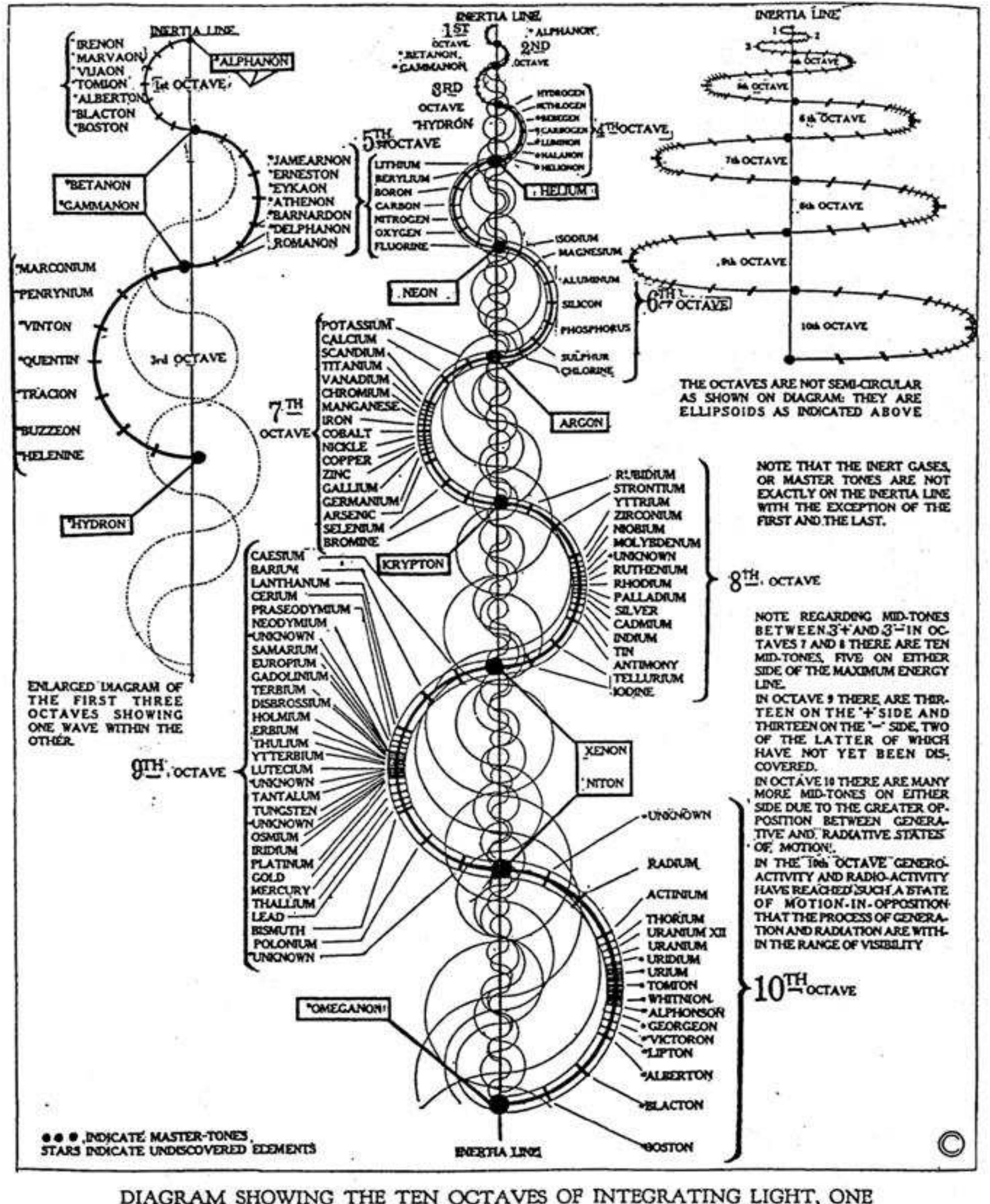 (PDF) The Universal One
