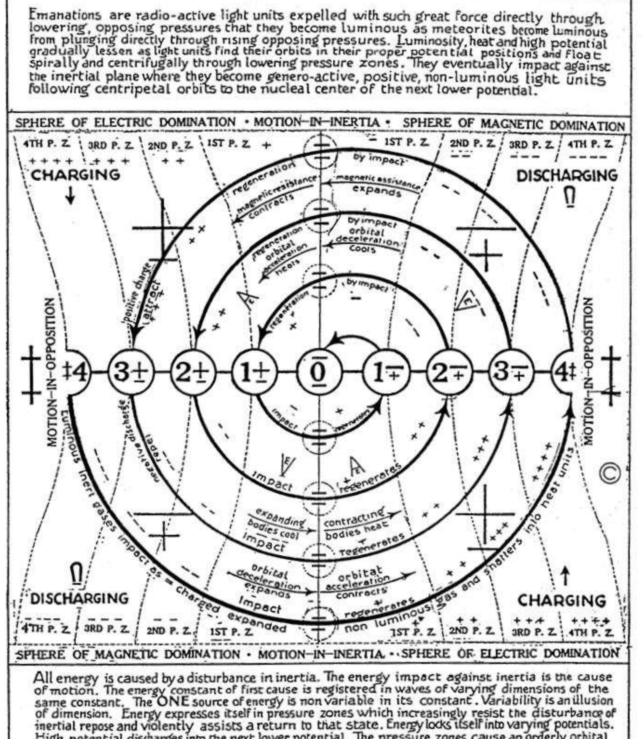 (PDF) The Universal One