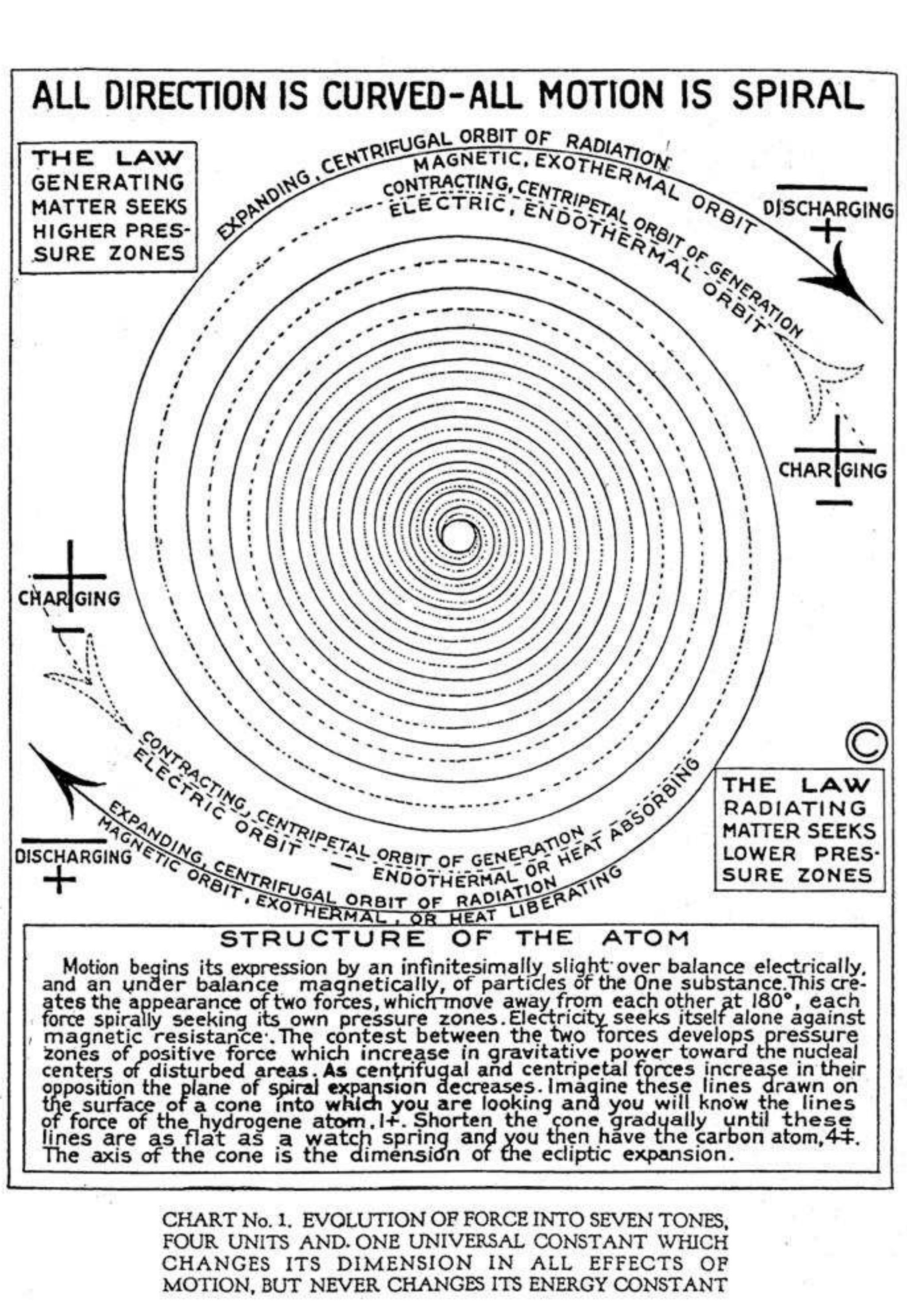 (PDF) The Universal One