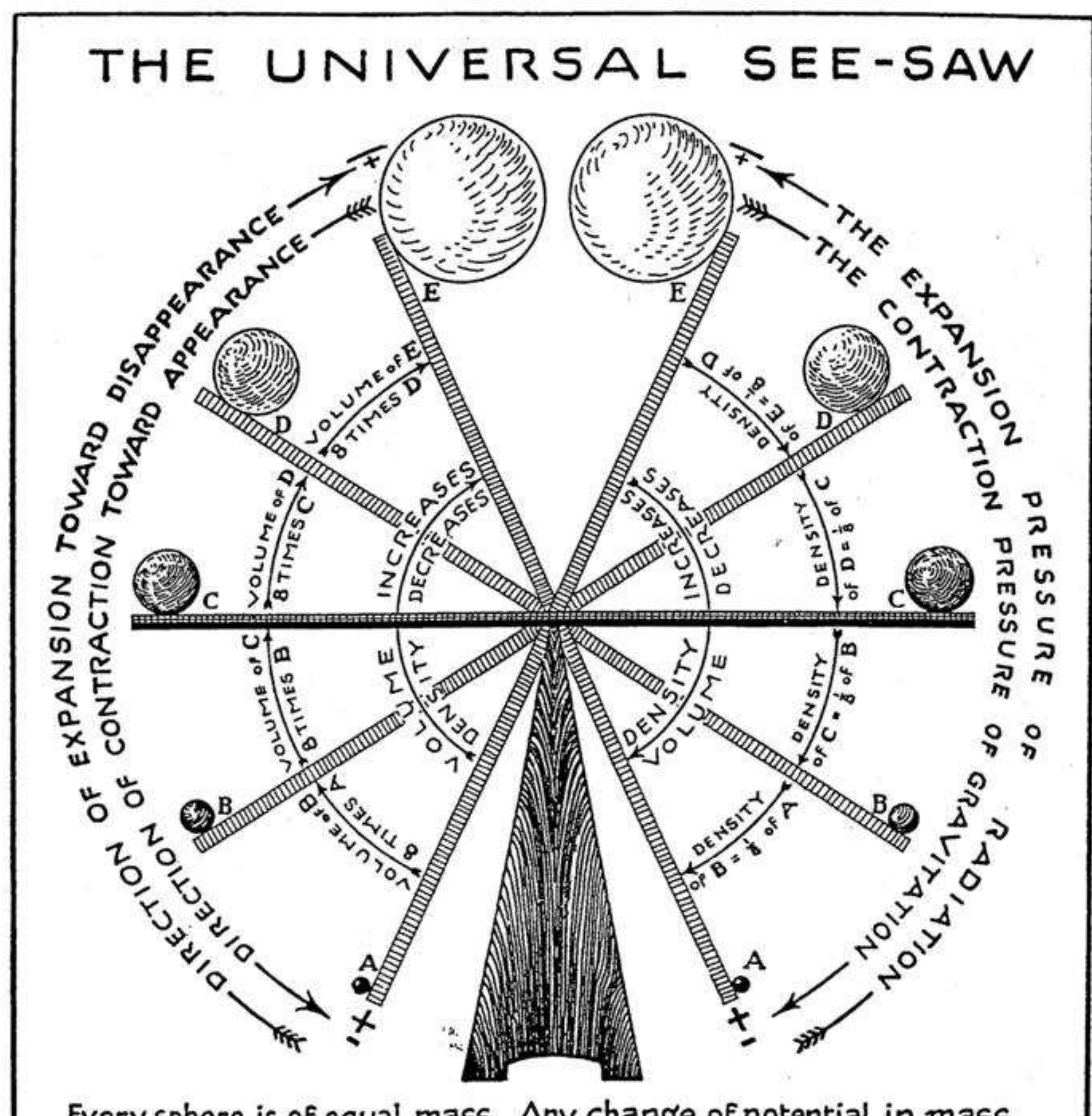 (PDF) The Universal One