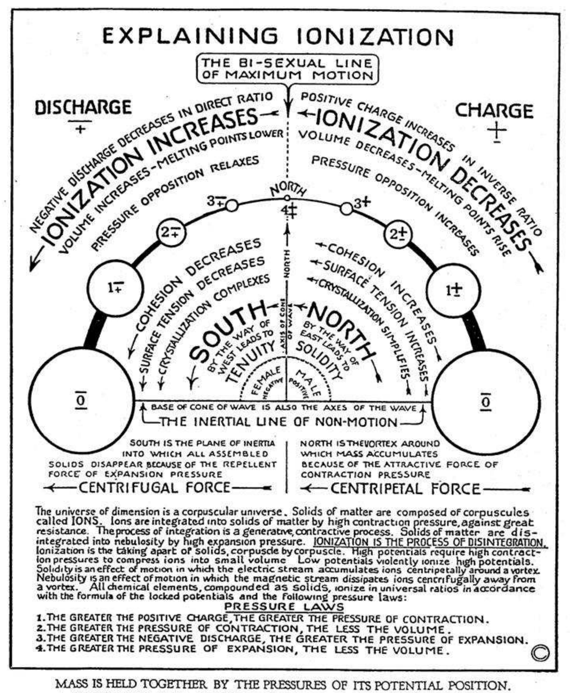 (PDF) The Universal One