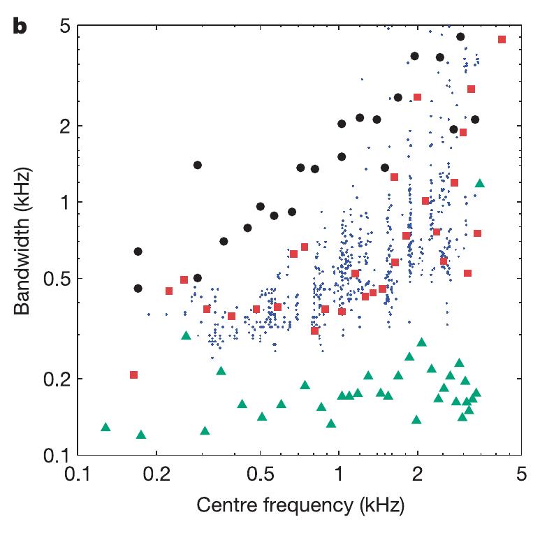 (PDF) Efficient auditory coding