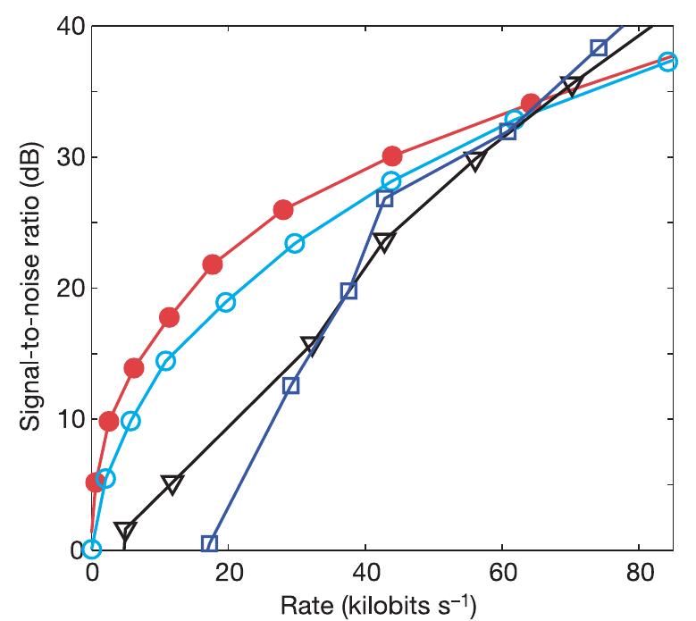 (PDF) Efficient auditory coding