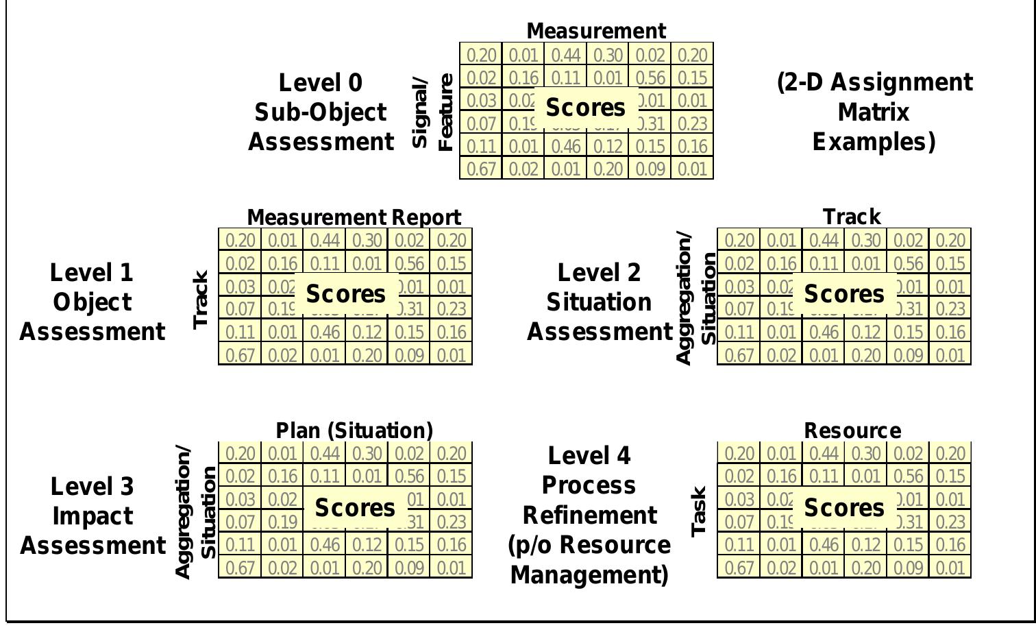 (PDF) Revisions to the JDL data fusion model