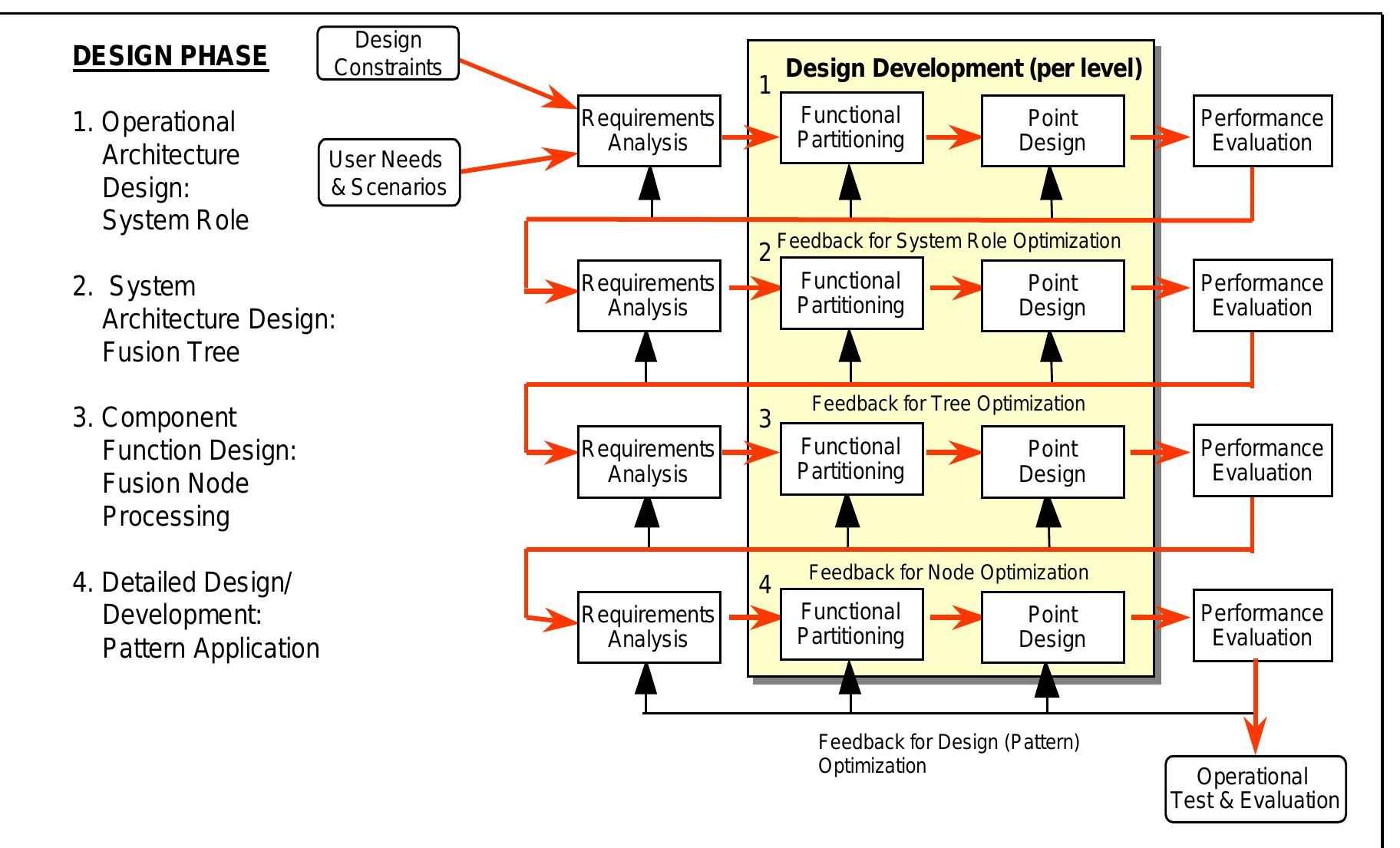 (PDF) Revisions to the JDL data fusion model