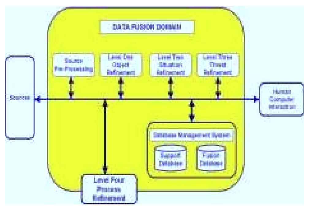 (PDF) Pitfalls in data fusion (and how to avoid them)