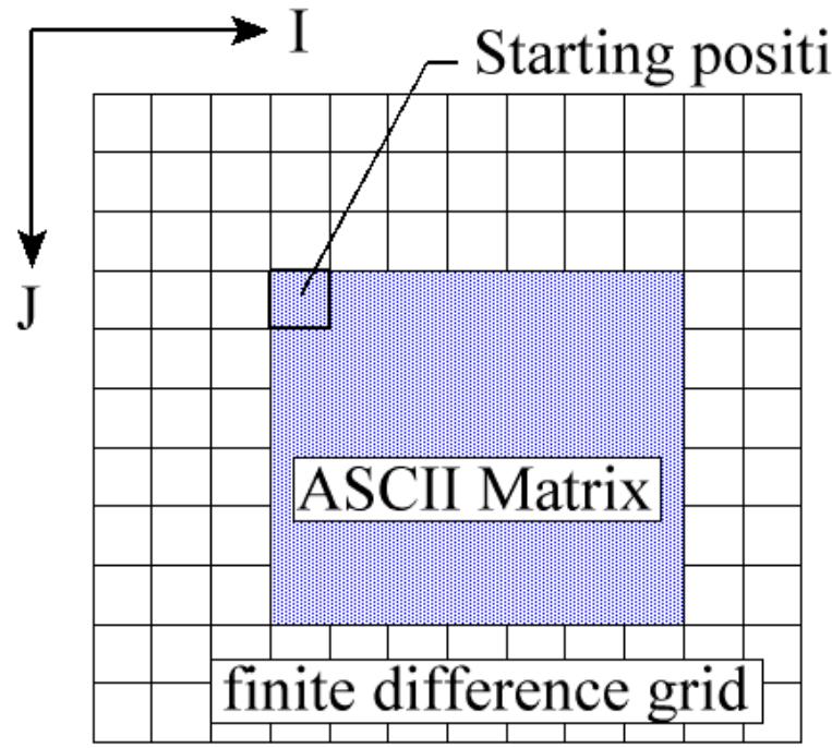 90. the starting position of a loaded ascii matrix