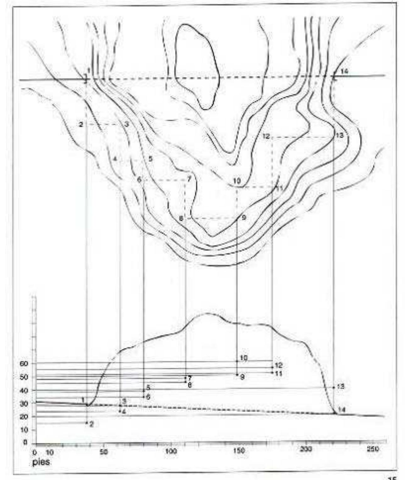 (PDF) Roman Surveying. Ancient Technology.