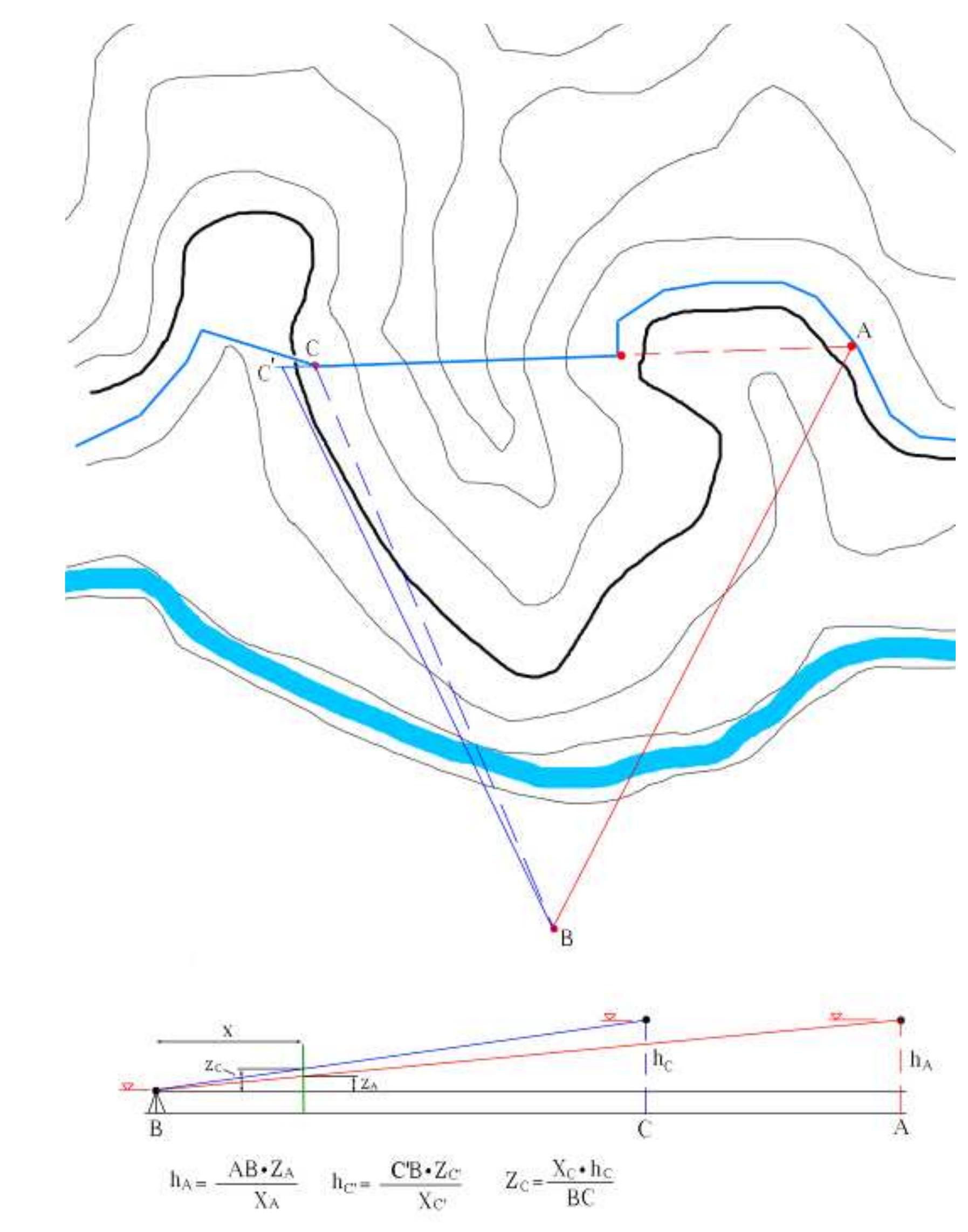 Figure 32 - from Roman Surveying. Ancient Technology.