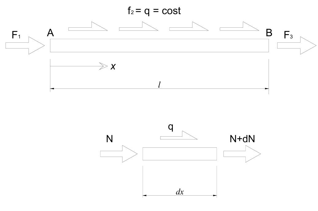 Figure 4 - from Stringer Panel Method. A discrete model to