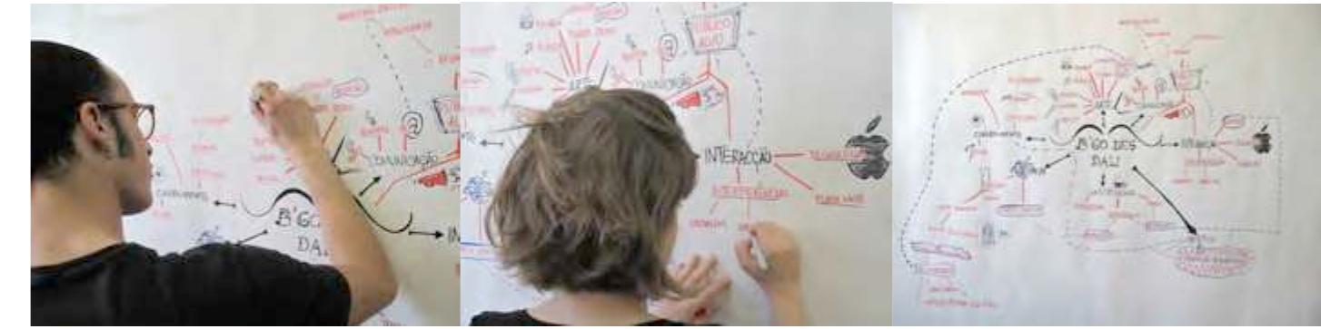 each keyword can be associated with other words and images. Starting from a central topic/theme, a Mind Map consists of labeled twigs and branches, which represent relationships. In its preparation, colours, images and symbols should be used to stimulate associative operations and to make the outcome of the Mind Map clearer and more legible. Mind Maps can be realised individually or in groups, as process maps or as concept presentations.  Figure 5 Example of a group Mind Map, realised by students of the 2nd year at ESAD - School of Art and Design in Matosinhos, Portugal to explain a concept to their colleagues. 