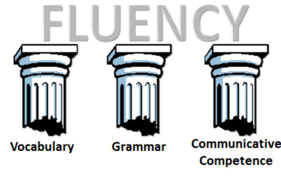 Diagram 1. the “pillars of fluency”