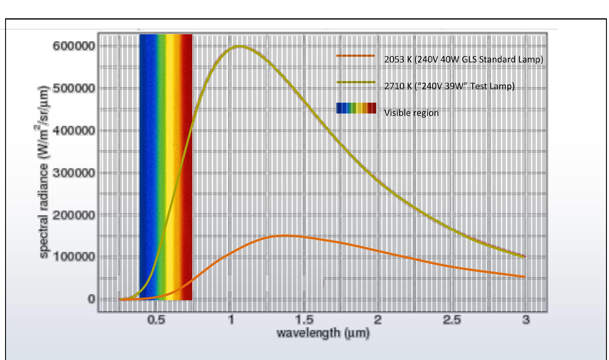 PDF) LAMP LIFE ACCELERATED LIFE TEST-REPRODUCTION SQUIRREL CAGE