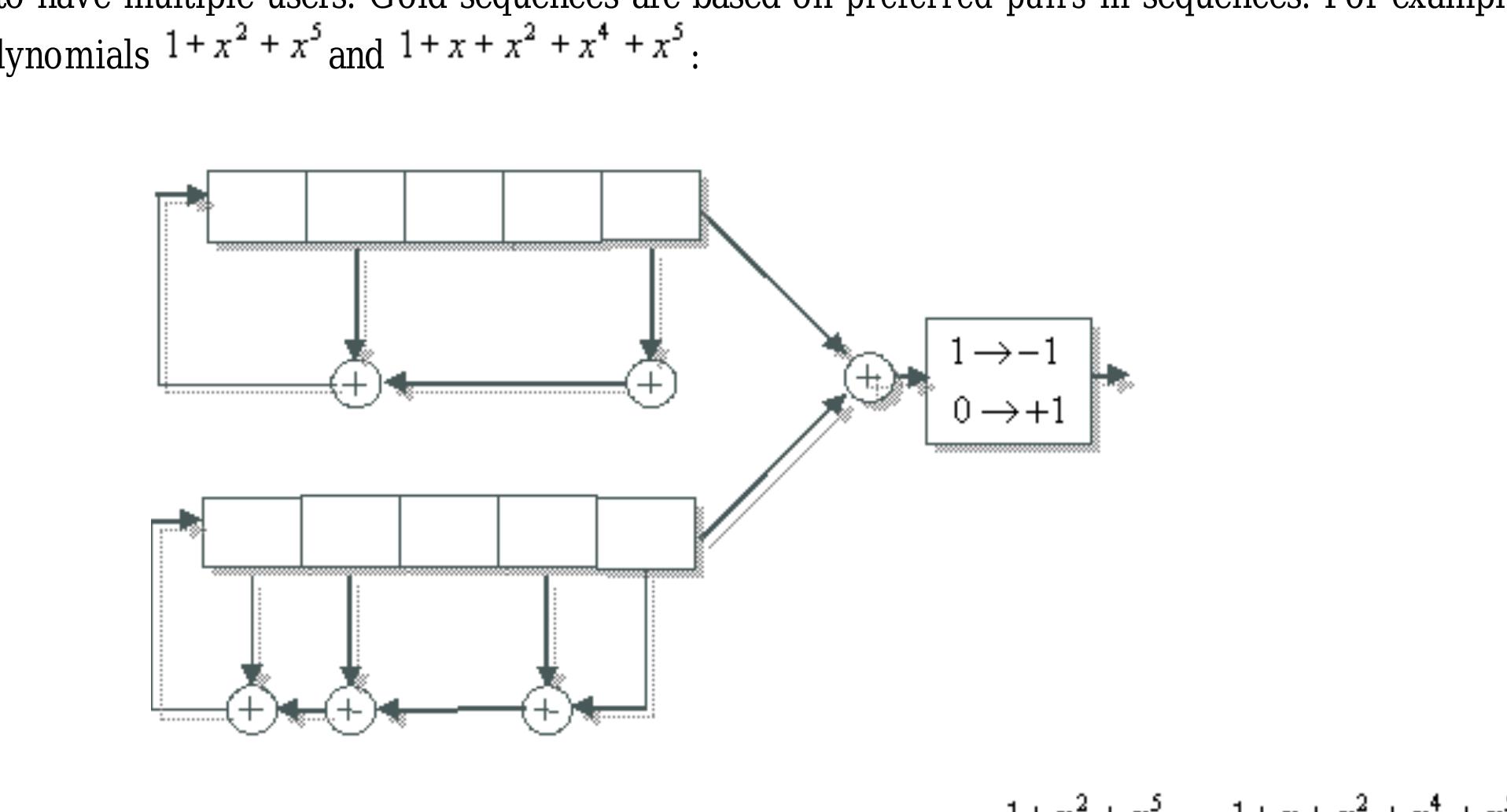 (PDF) Gold Code Sequence