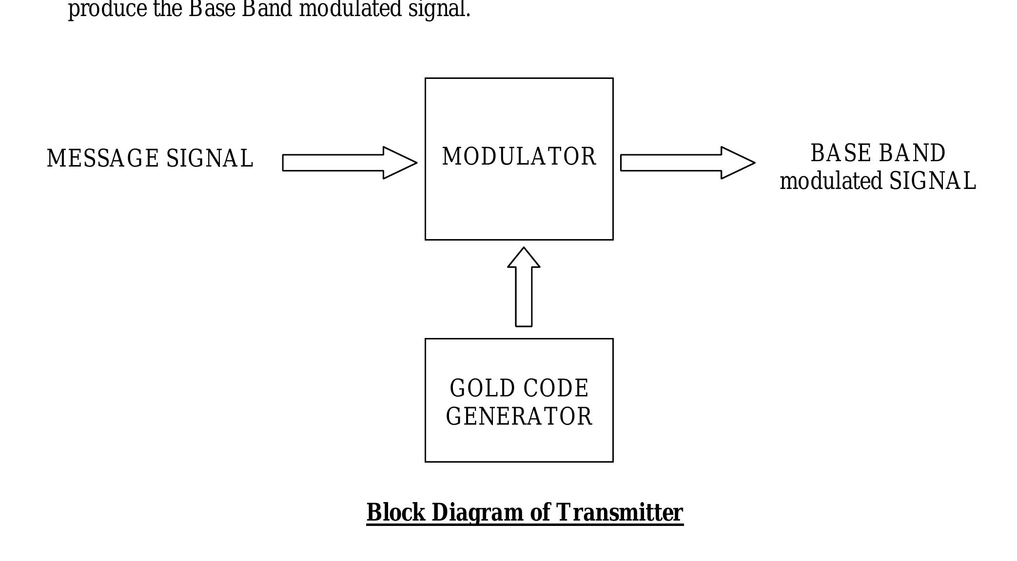 (PDF) Gold Code Sequence