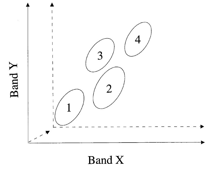 (PDF) Classification and change detection using Landsat TM data: when ...