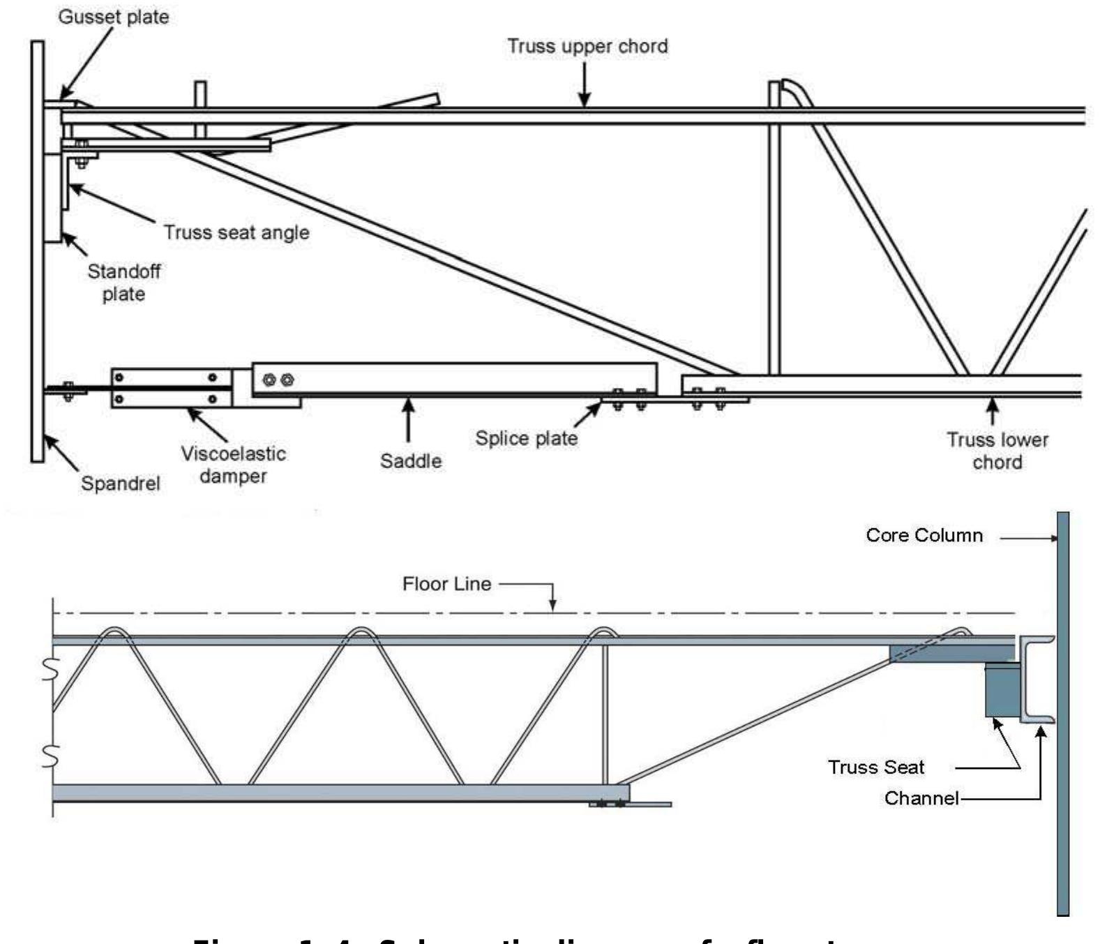 Solid Rods Truss Application Figure 5 - from Mechanical properties of structural steels
