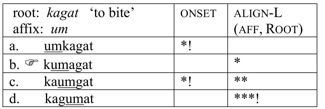 PDF) The Morphosyntax of Tagalog Clitics