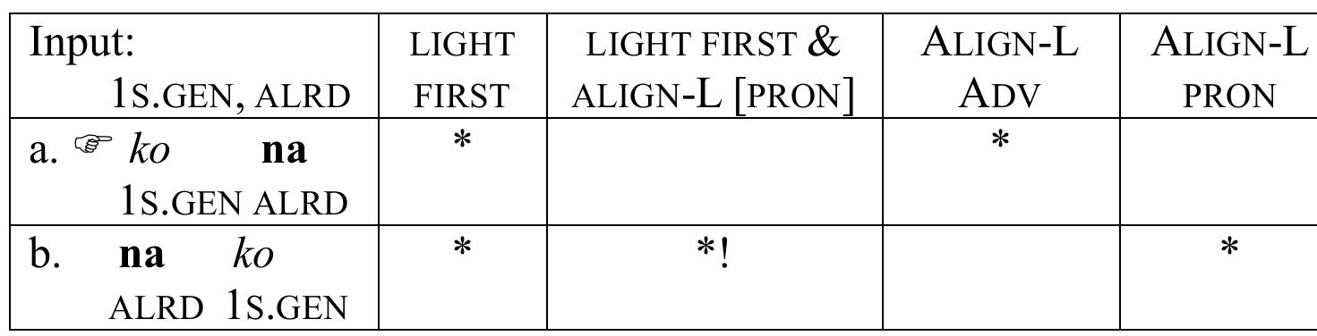 PDF) The Morphosyntax of Tagalog Clitics
