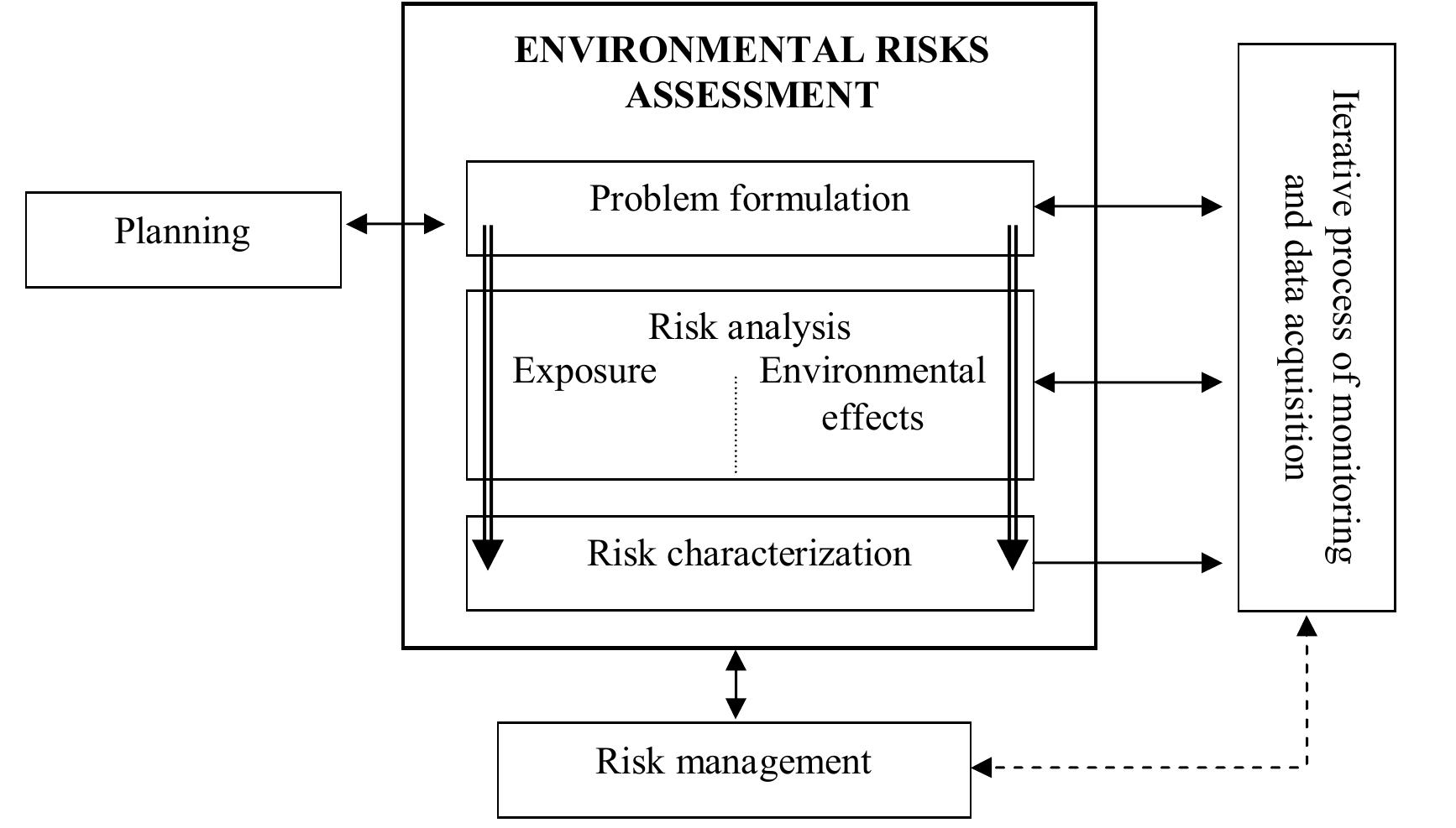 Problem Formulation Risk Assessment (PDF) Process of environmental risk assessment in watershed