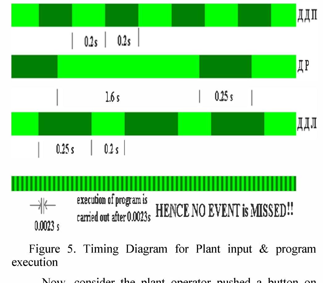 (PDF) Design of low cost embedded system for automation of a parallel ...