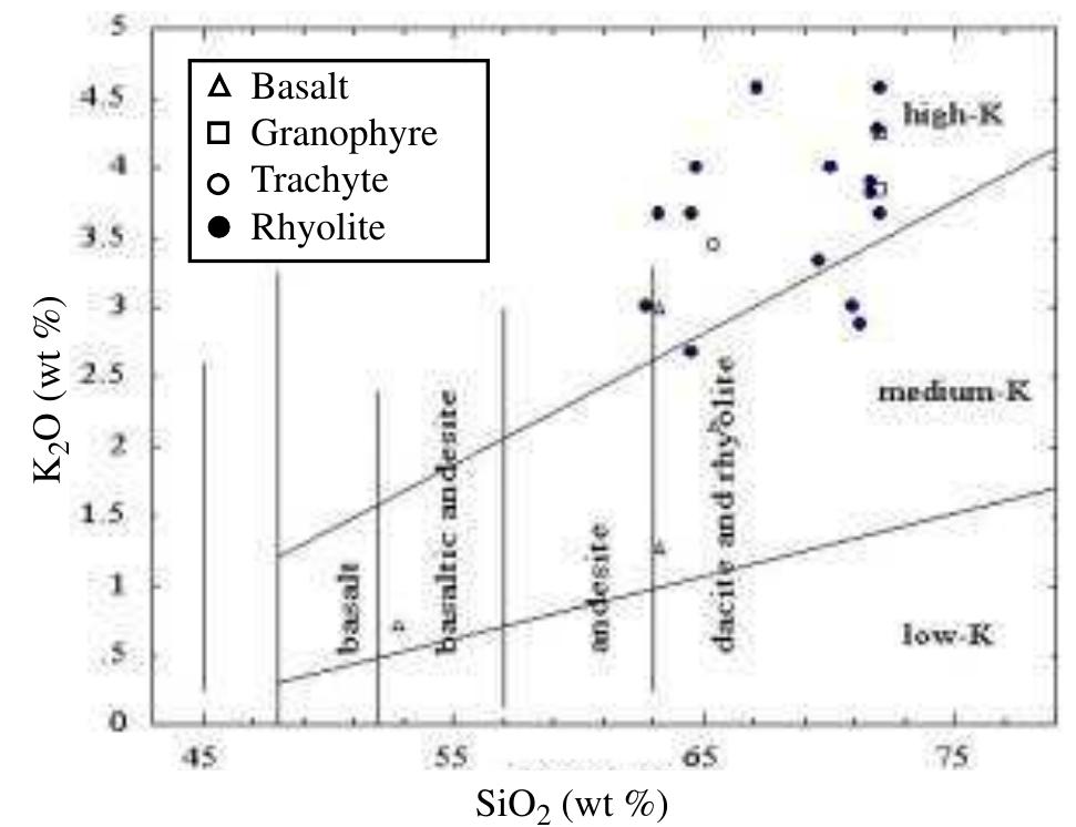The harker variation diagram (fig. 10) shows typical