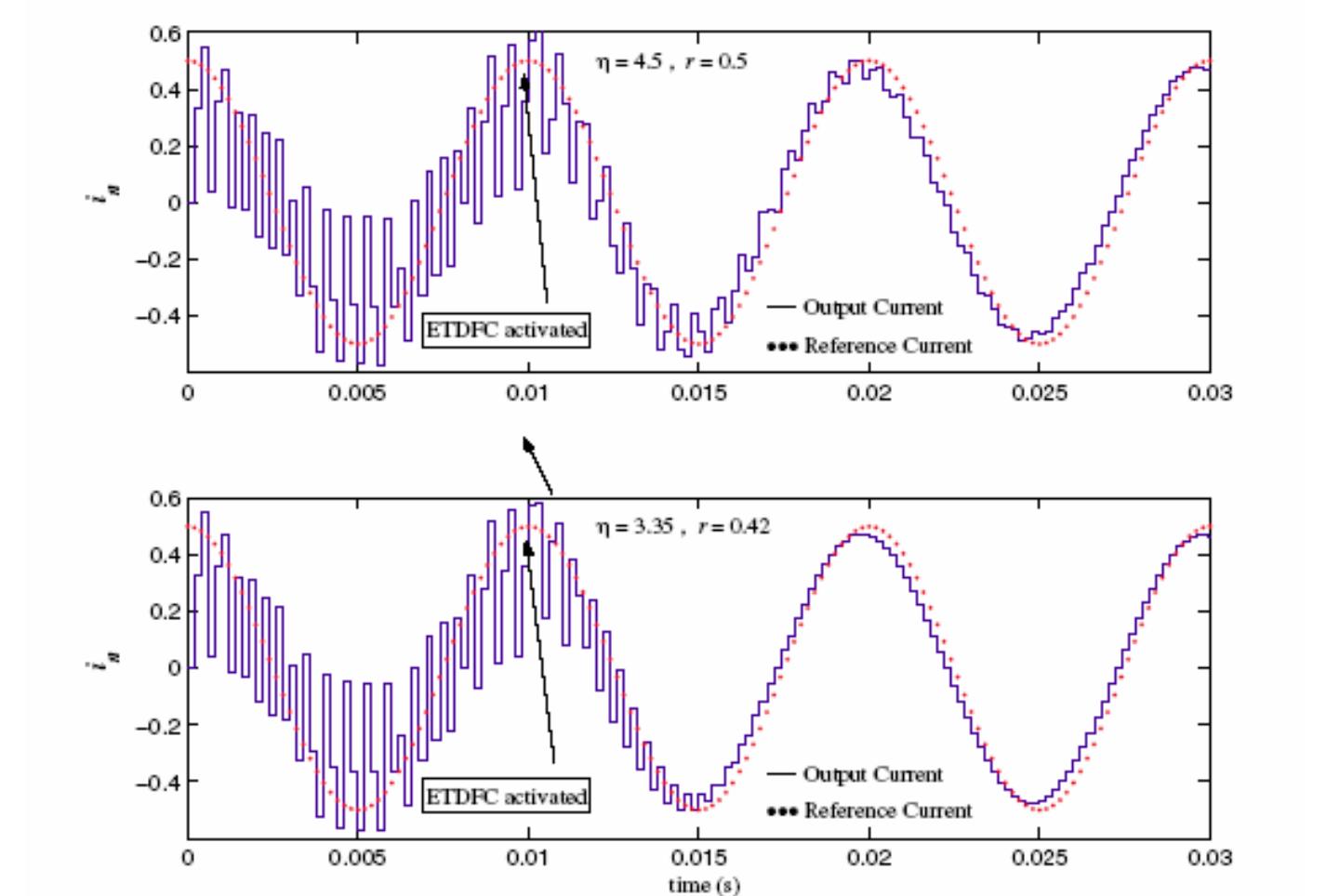 24. sinusoidal reference tracking with k=7.2.