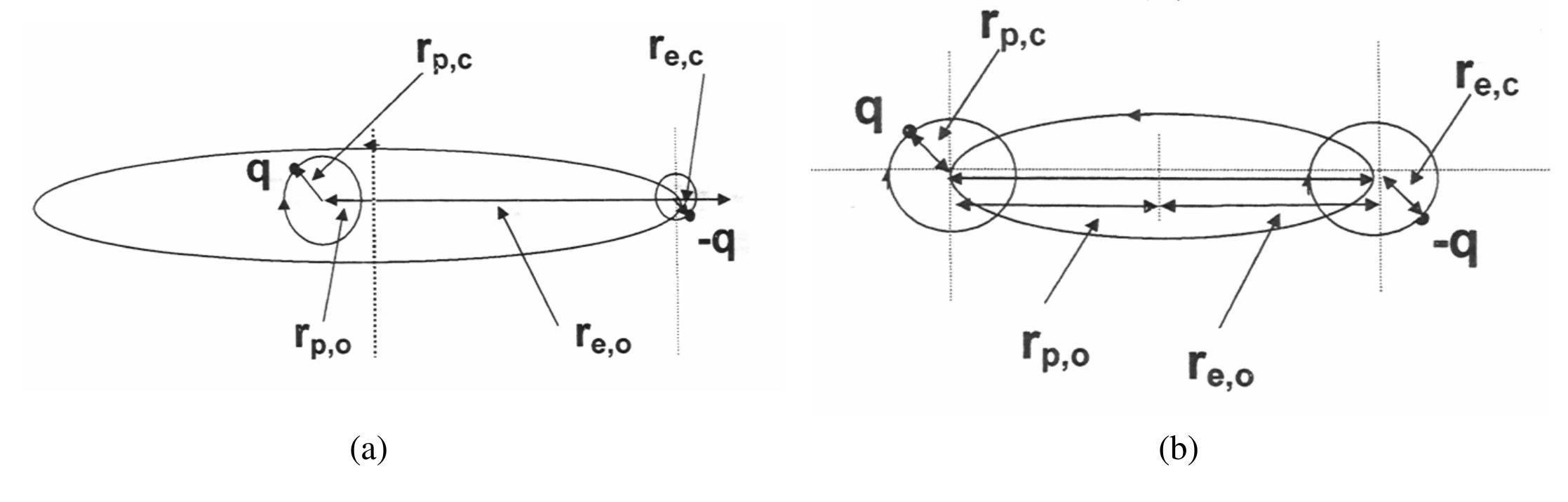 Physics Rationale Figure 17 - from Electromagnetic Self-Field Theory and Its