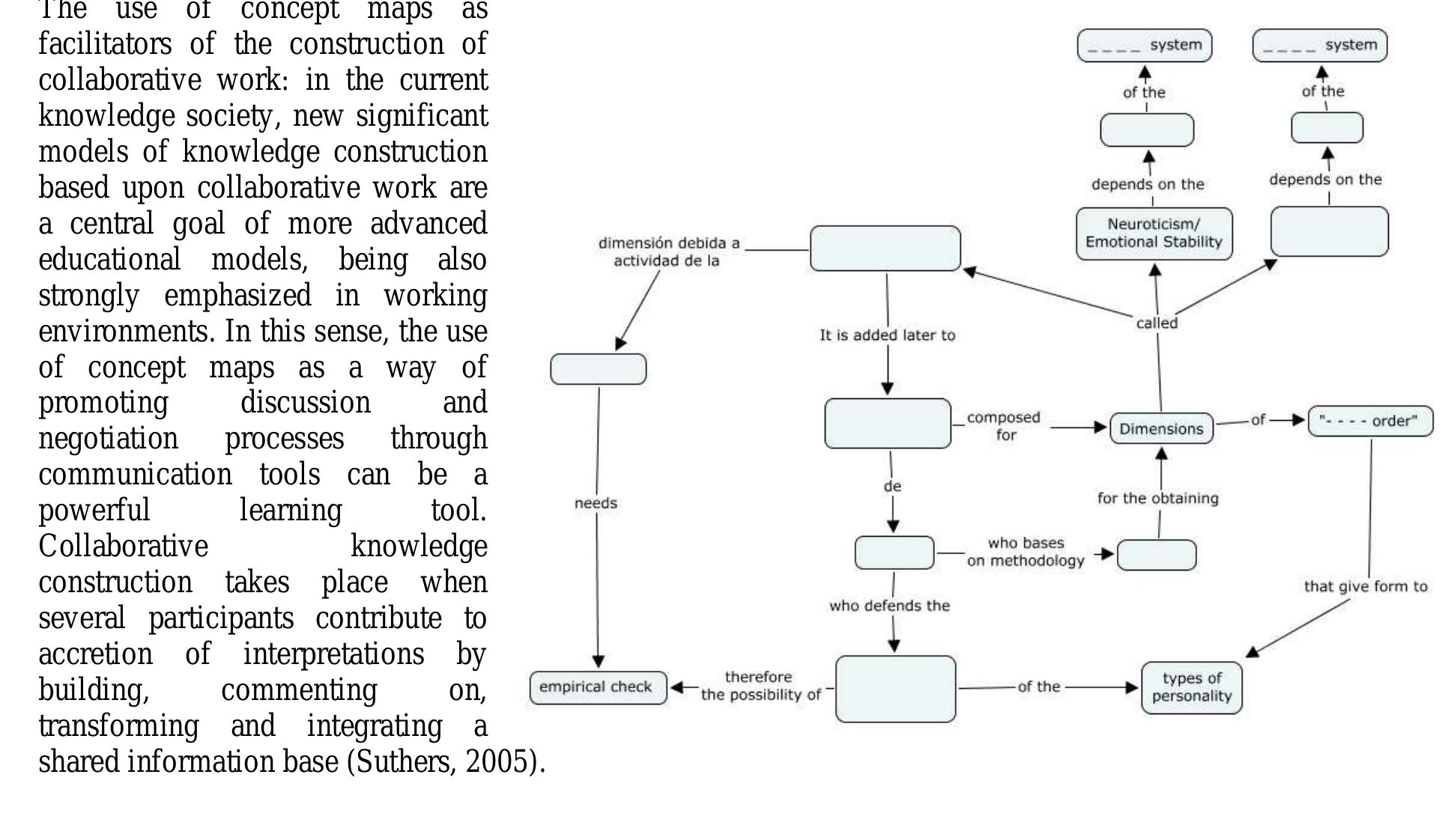 (PDF) e-Learning use of concept maps