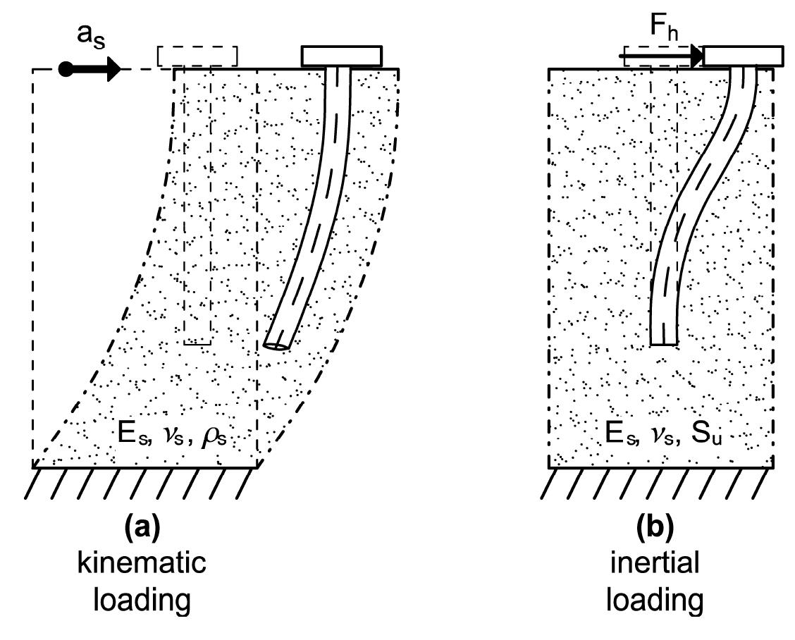 Where (1/r),, e, and j, are curvature, young’s modulus and
