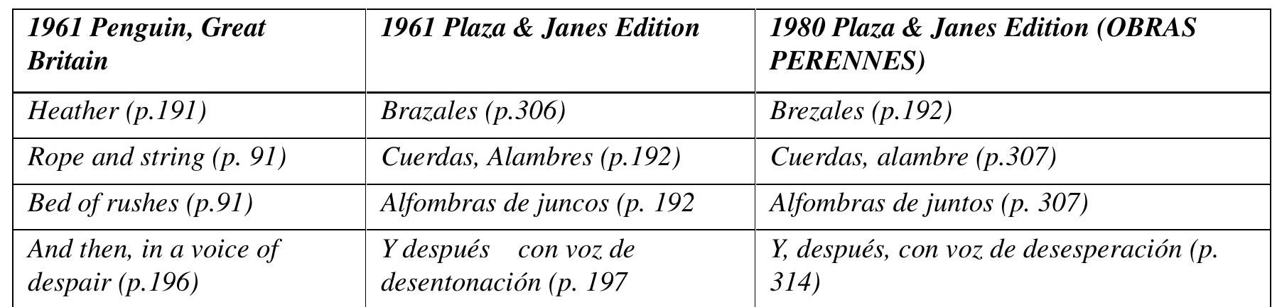 Table 2. Comparison among English and two Spanish Editions  - as far as simple sentences are concerned: those following the structure: subject, predicate and 