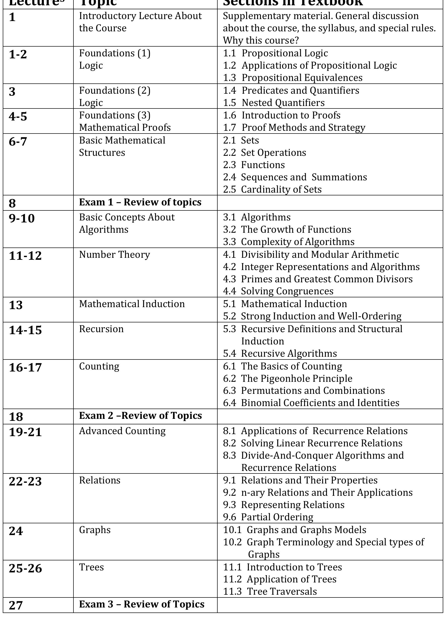 (PDF) Discrete mathematics and its applications