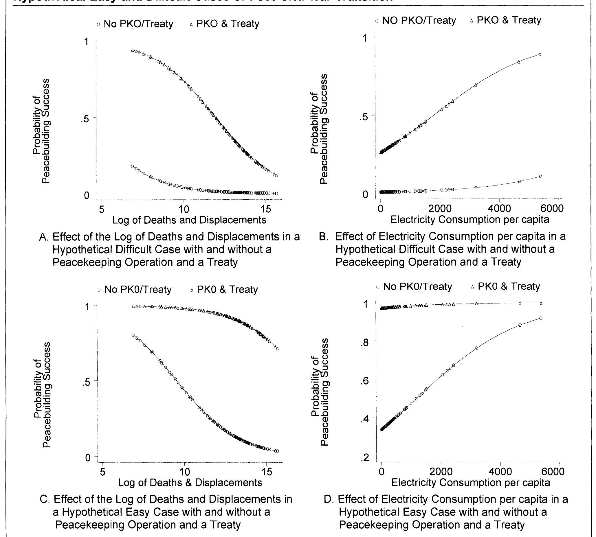 (PDF) International peacebuilding: A theoretical and quantitative analysis