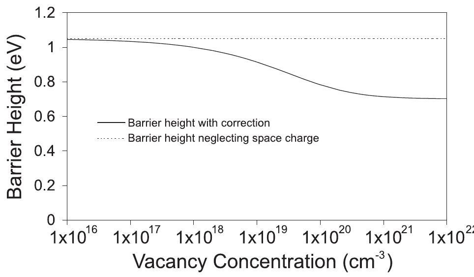 Schottky barrier height of pt-srtio3 as a function of oxygen