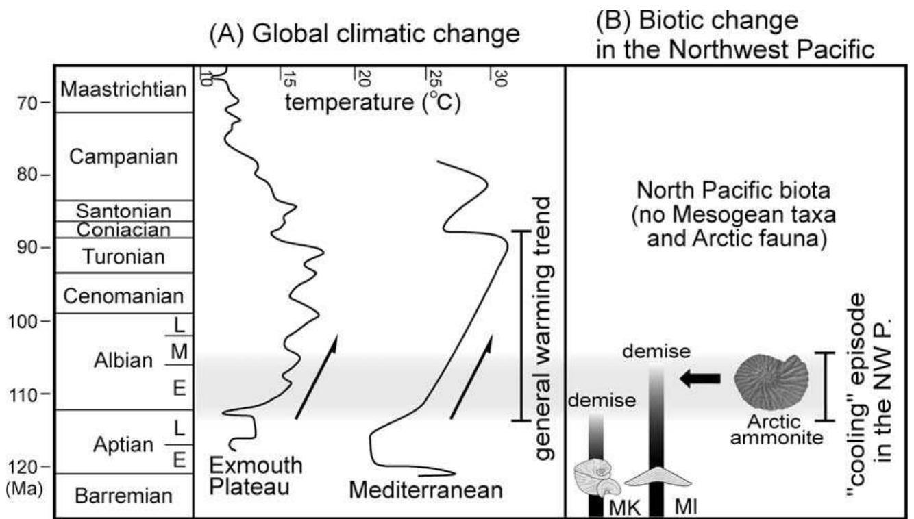 (PDF) An Early Albian Arctic-type ammonite Arcthoplites from Hokkaido ...