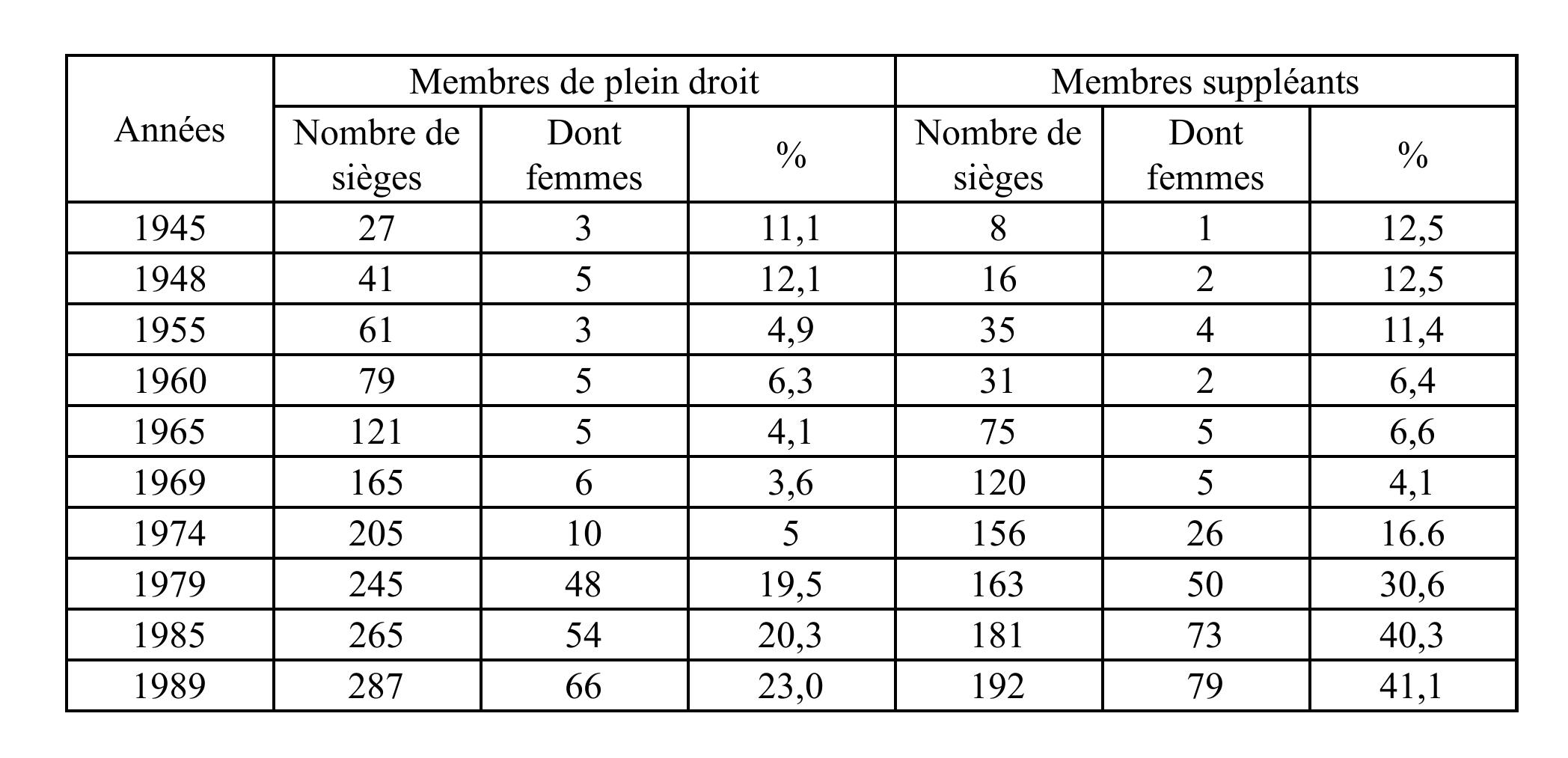 Standard Of The President Of Bulgaria | This Flag Does Not Exist In The