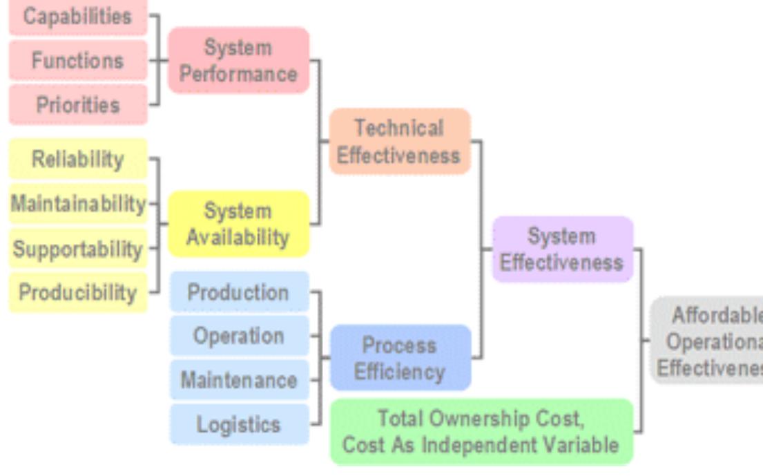 (PDF) Evaluation of Overall Effectiveness Measurements in a wind farm ...