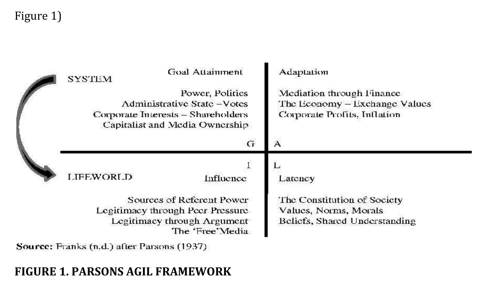 (PDF) STRUCTURAL FUNCTIONALISM: GRAND THEORY OR METHODOLOGY?