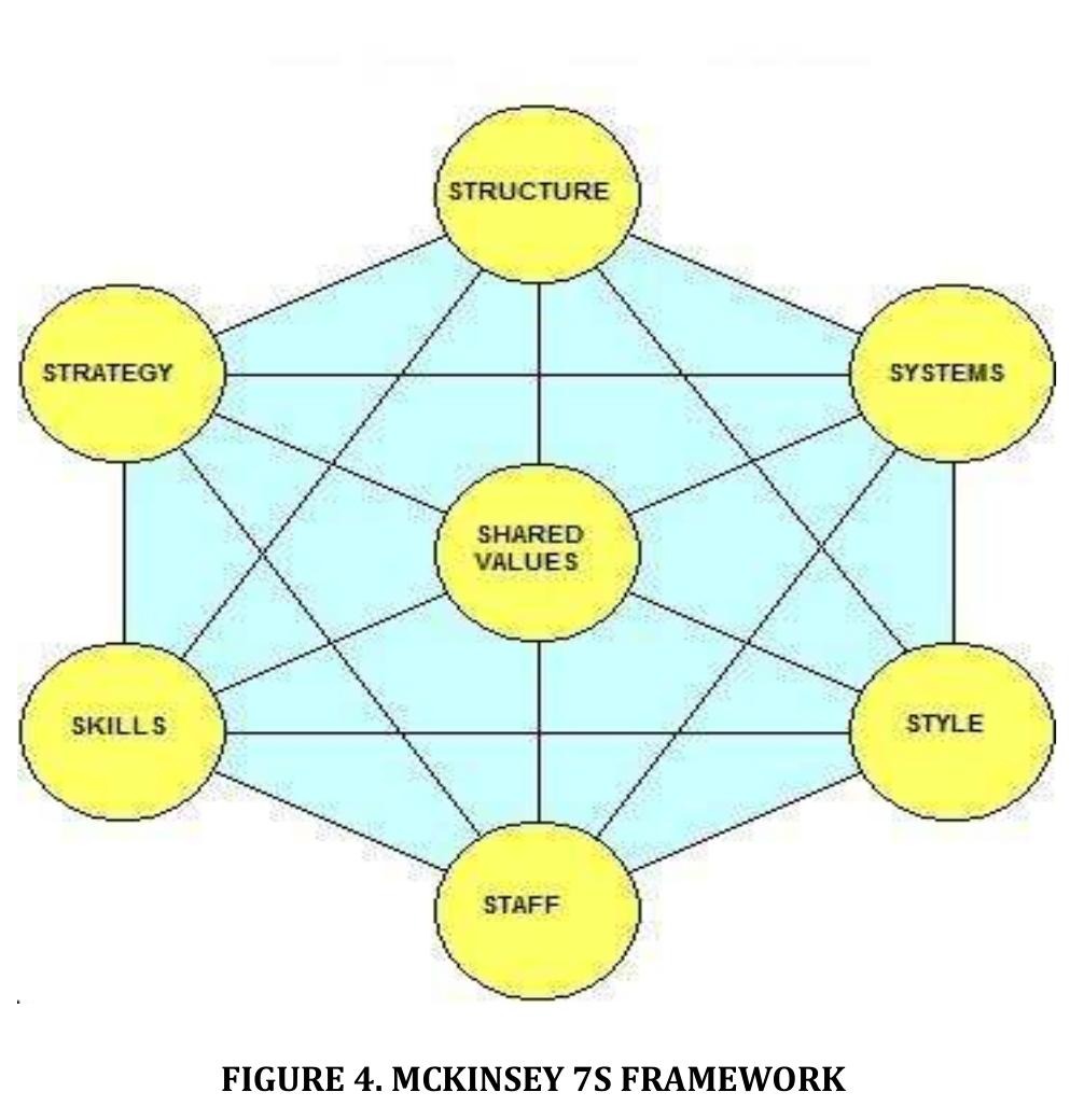 Structural Functionalism Model (PDF) STRUCTURAL FUNCTIONALISM: GRAND THEORY OR METHODOLOGY?