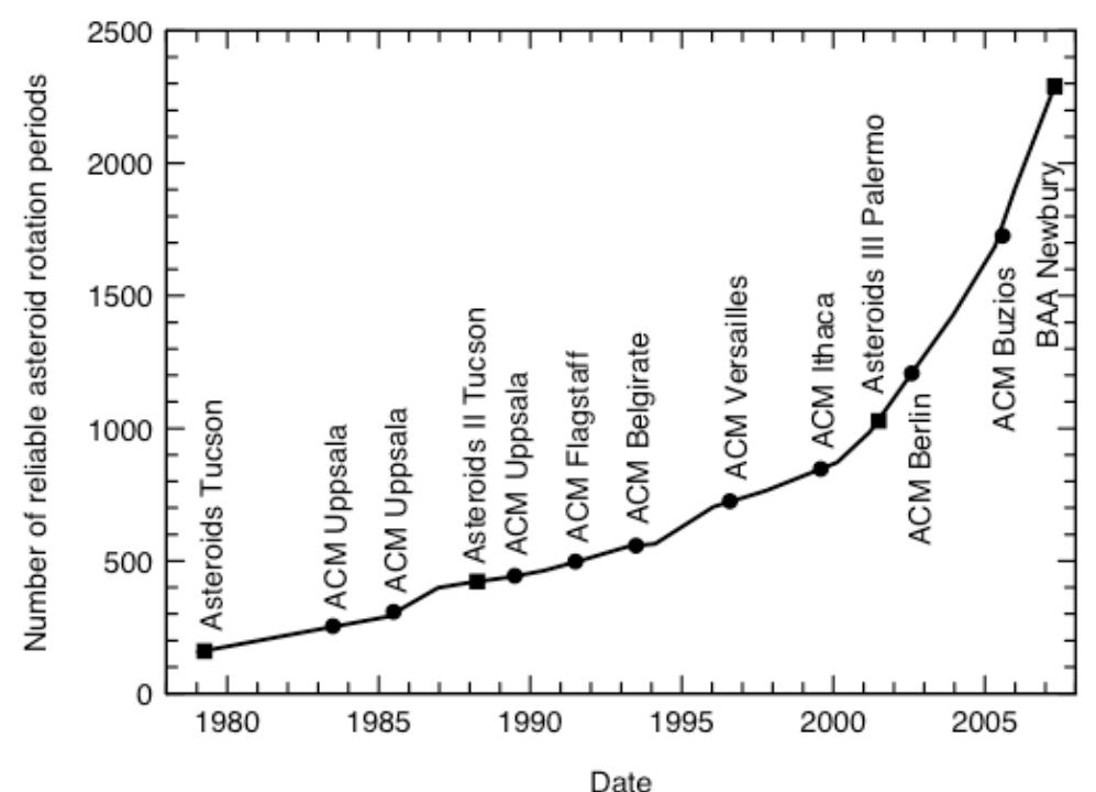 PDF) THE MINOR PLANET BULLETIN