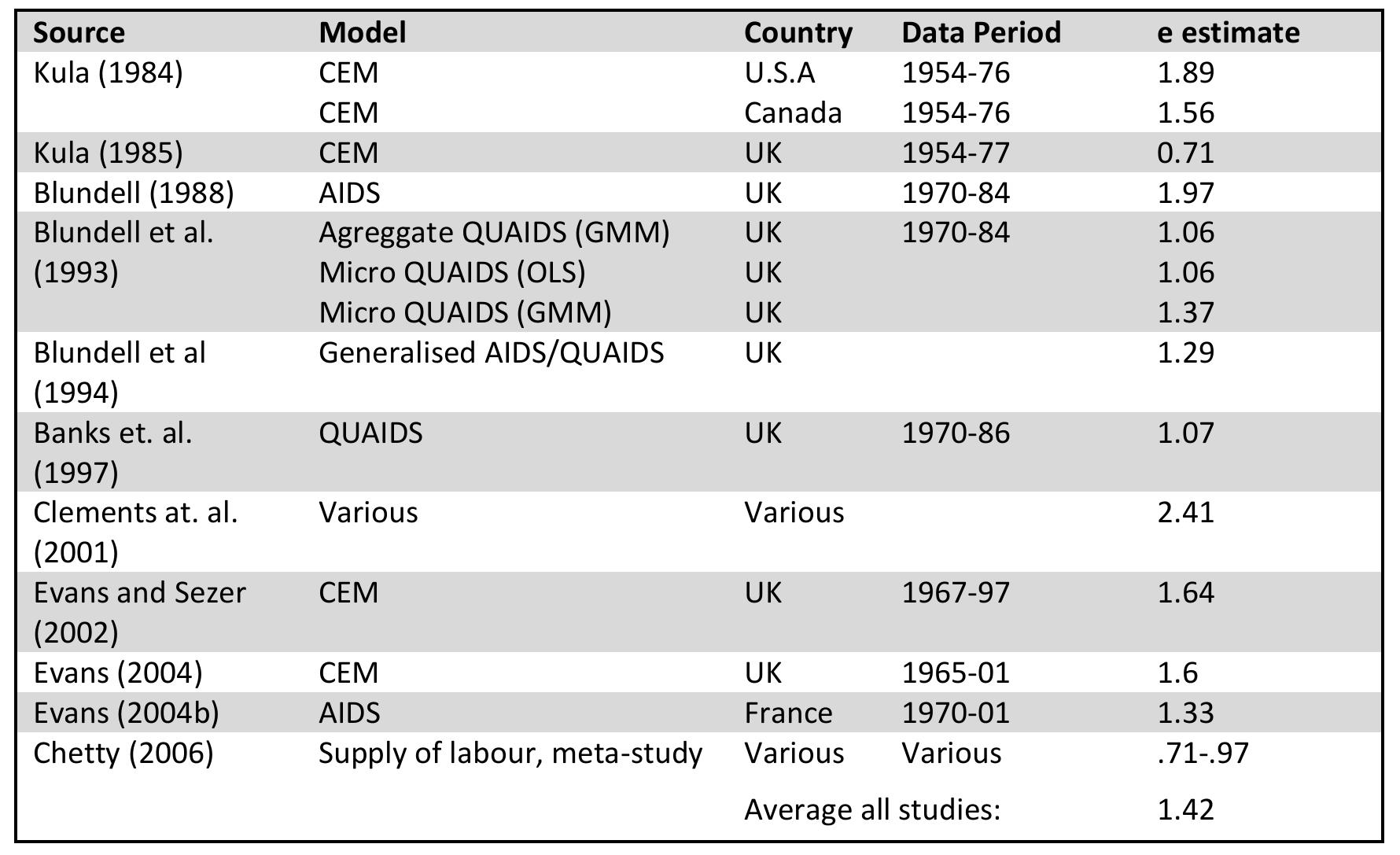Table 10 Estimates for ¢ derived from the FFF method  2.4 Estimates for ¢ derived from taxation progressivity: The equal absolute sacrifice model 