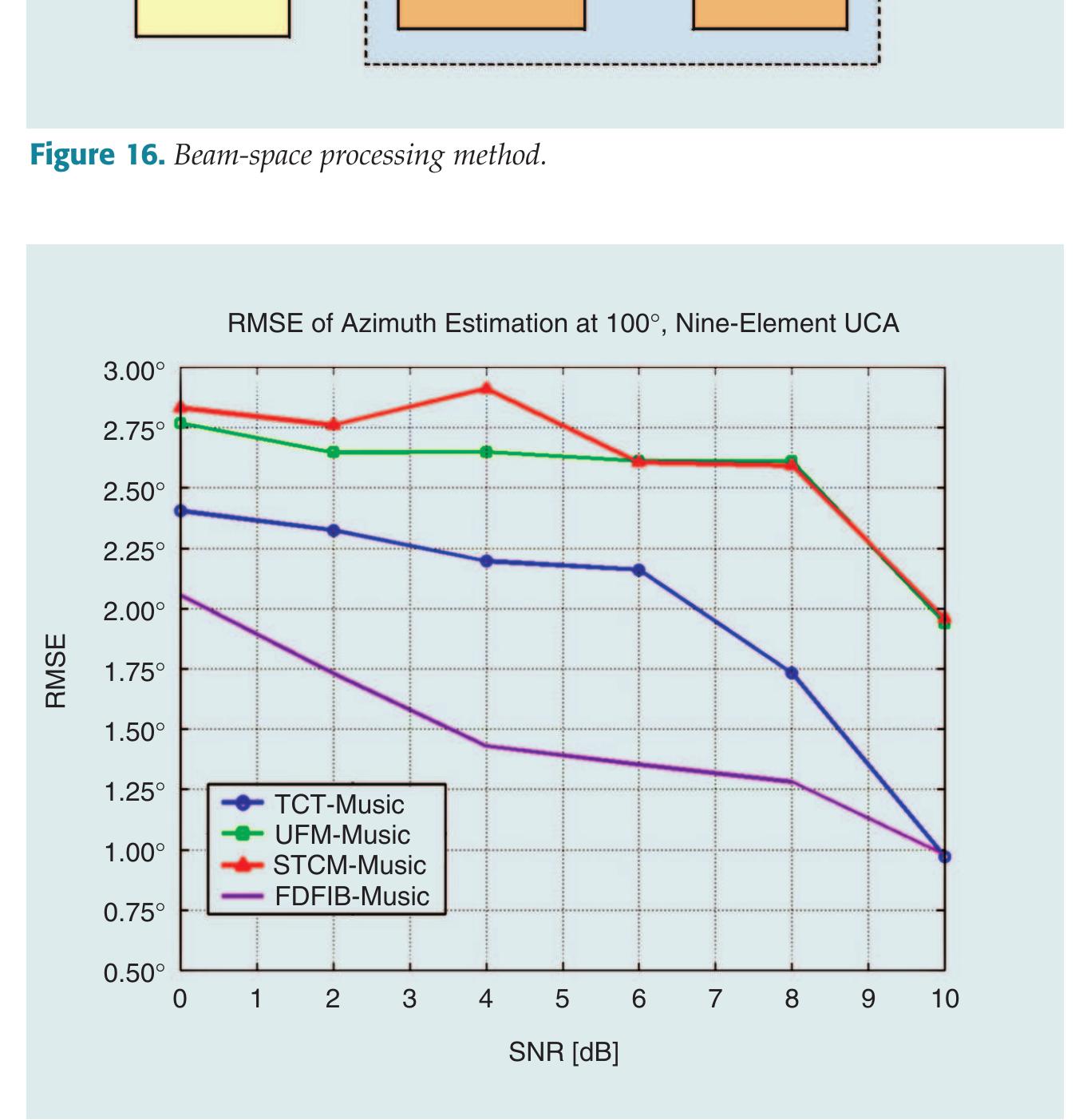 (PDF) Signal processing for wideband smart antenna array applications